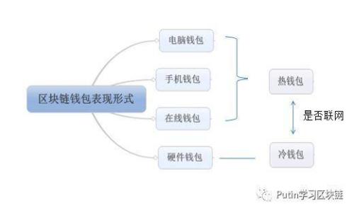 如何在比特派钱包中生成多个地址？