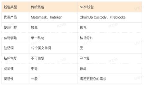 如何在BitKeep钱包中添加区块链网络

如何在BitKeep钱包中添加区块链网络