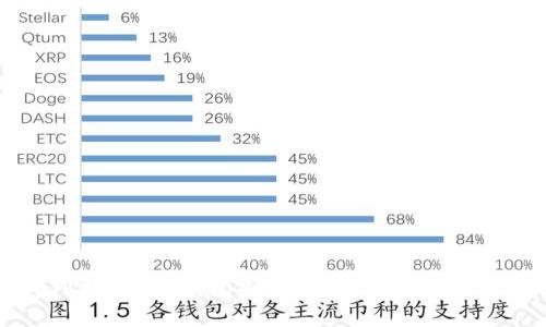如何判断B特派钱包是否跑路？应对措施全解析