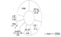 思考和关键词吕晓彤：探索Web3时代的机遇与挑战
