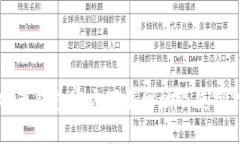 比特币钱包官方下载网址及使用指南