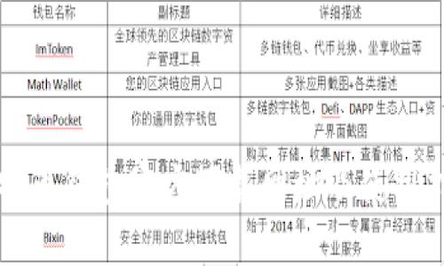 比特币钱包官方下载网址及使用指南