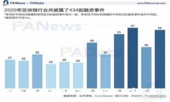 Web3游戏：如何利用区块链技术实现盈利