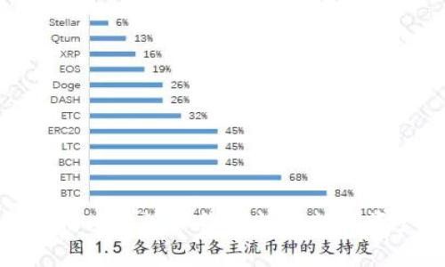 如何使用比特派二维码恢复数字资产安全