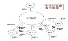 Web3远程办公的风险与机遇分析