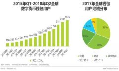 如何将USDT充入您的钱包：完整指南