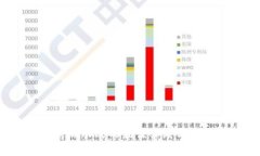 Web3前端动效的最佳实践与实现技巧