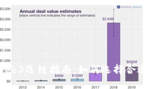 2023年最受欢迎的Web3选链指南：如何选择合适的链以满足您的需求