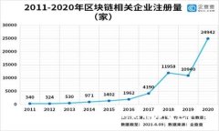 如何区分不同类型的比特币钱包？