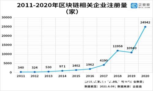 如何区分不同类型的比特币钱包？