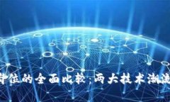 Web3岗位与AI岗位的全面比较：两大技术潮流的职