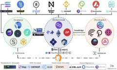 如何选择安全可靠的数字货币钱包？