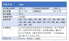 如何查询USDT钱包余额