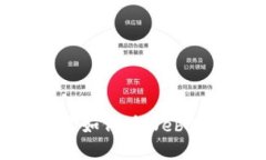 投向未来：红杉资本如何在Web3领域中布局与投资