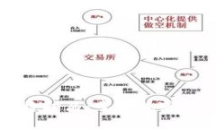 比特派钱包的币比特护盾：掌握加密资产安全的