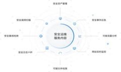 2023年最新USDT钱包指南：安全性、选择和使用技巧