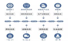 如何安全登录比特币钱包：使用密码的完整指南