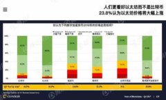   如何更改比特币电子钱包地址：完整指南 /  g