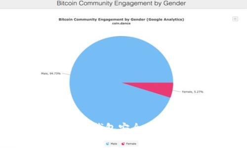 如何使用Bread钱包安全存储和管理比特币