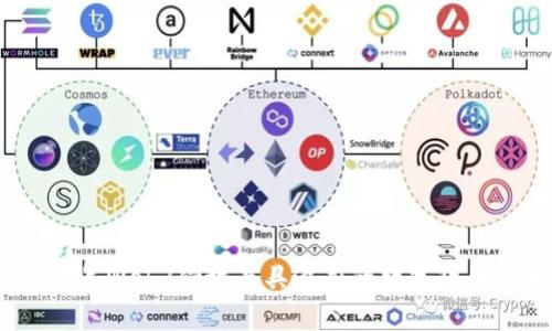 2023年Web3领域最具潜力的数字货币清单