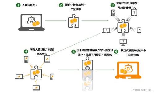 如何使用USDT钱包进行付款？