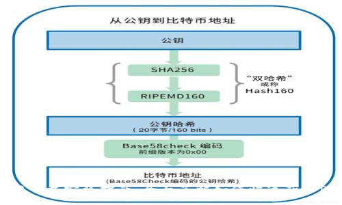 Bitpie官网下载安装指南：全面了解如何快速获取Bitpie钱包