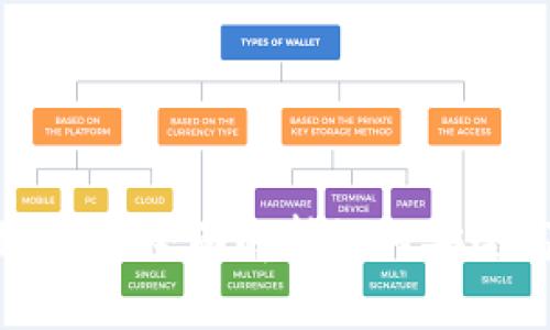 Bitkeep钱包使用指南：全面解析如何安全高效管理加密资产