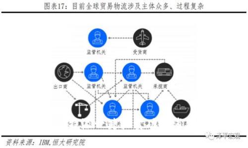 思考的  
如何解决B特派一键买卖功能消失的问题？