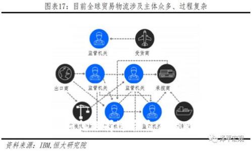 最全指南：如何选择适合交易的比特币钱包