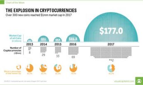 如何有效利用Bitp官网APP进行数字资产交易