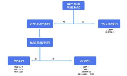 比特派：解读比特派是什么以及它的功能与优势