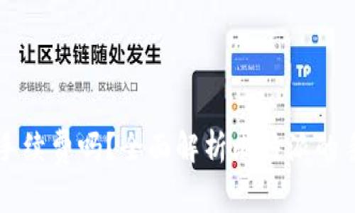 比特派收手续费吗？全面解析比特派的手续费体系