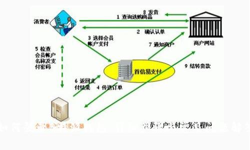 如何登录B特派钱包：详细步骤与常见问题解答