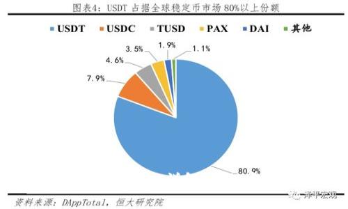 狐狸钱包USDT代币地址详解：如何安全管理和转账
