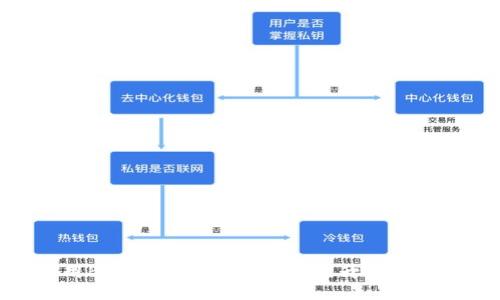 如何使用B特派钱包拍照功能提升您的交易体验