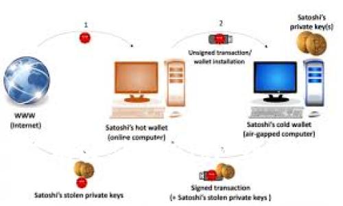 如何有效使用BitP：全面指南