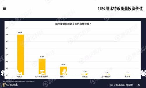 比特派如何购买矿工费：详细指南与常见问题解答