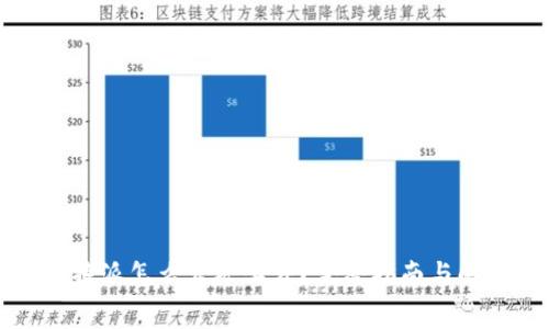 比特派怎么卖矿工费？完整指南与解析