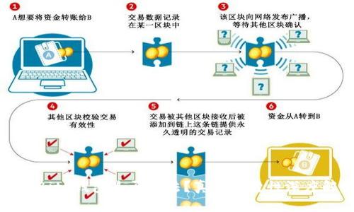 优质BitP钱包是否合法？真实可靠性深度解析