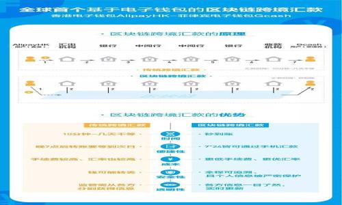 Bitpie钱包是否支持卖币功能：全面解析