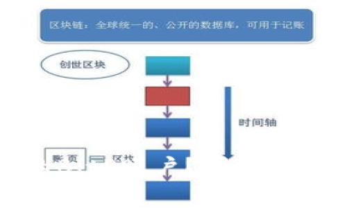 如何恢复被删除的BitP账户？详细指南与常见问题解答