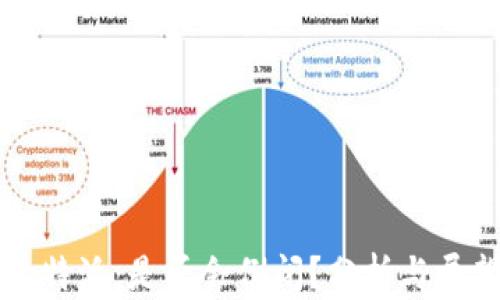 
比特派：是否会倒闭？分析与展望
