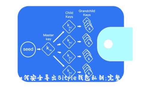 如何安全导出Bitpie钱包私钥：完整指南