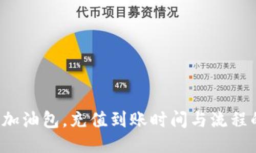 使用B特派加油包，充值到账时间与流程的详细介绍