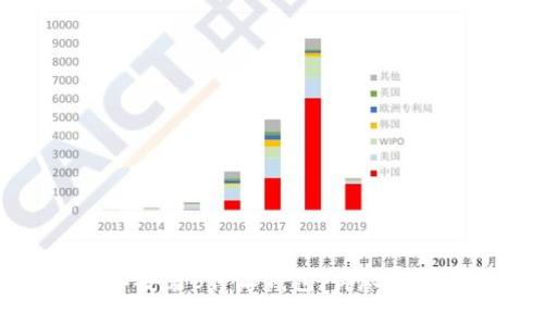 如何下载和安装b特派钱包：详尽视频教程大全