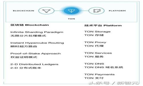 全面解析飞天诚信比特币钱包：安全性、功能与使用指南