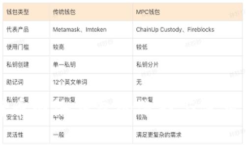 比特币网络钱包的选择与使用陷阱