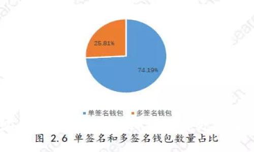 USDT放在钱包和交易所：哪种选择更安全、更划算？