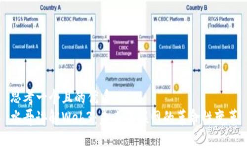思考一个且的优质
水哥讲解Web3：未来互联网的革命性变革