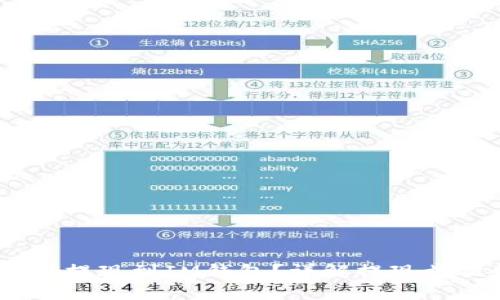 USDT如何安全提现到IM钱包？详解提现步骤和注意事项